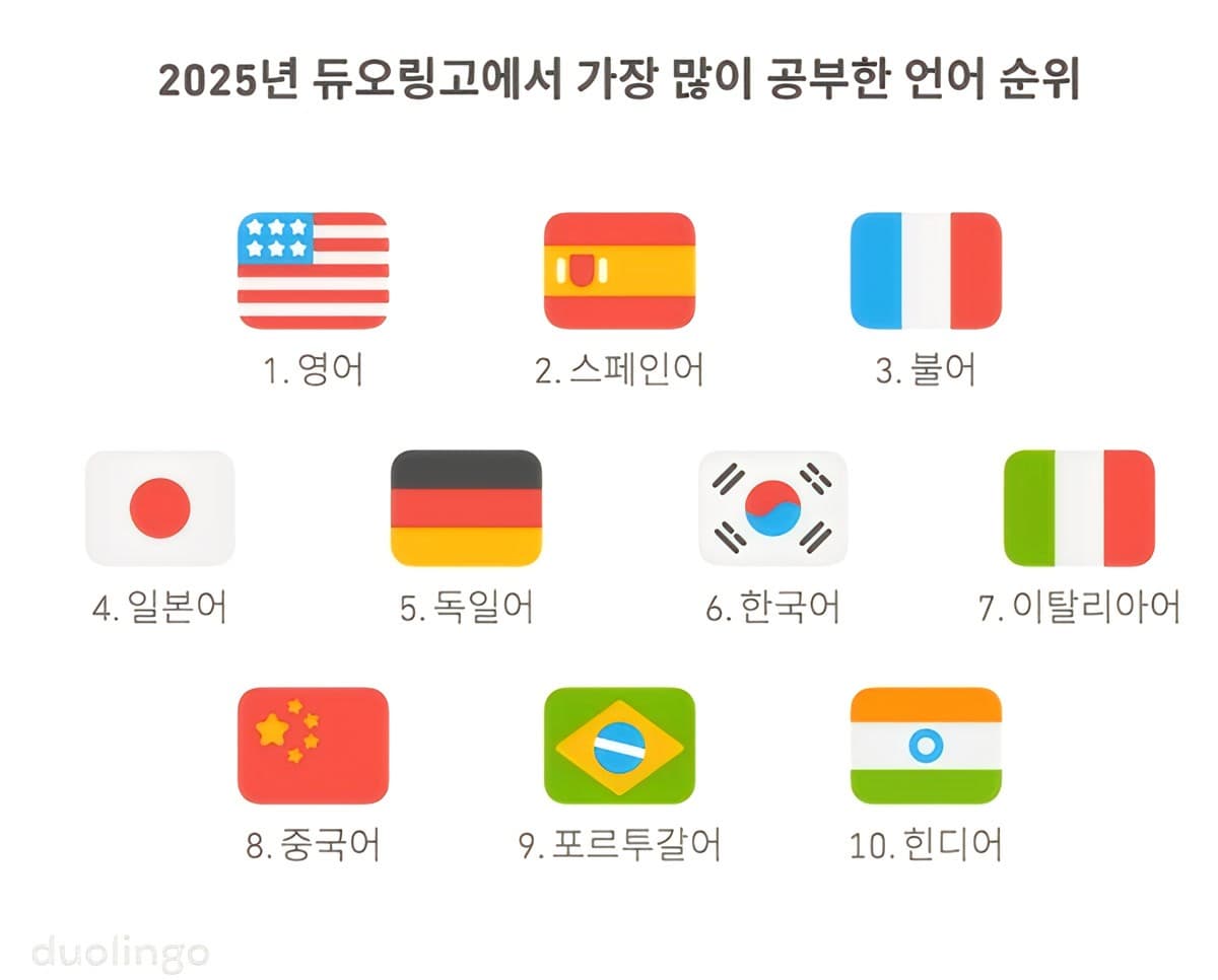 Bagaimana Bahasa Korea Menjadi Bahasa Cool Baharu dalam Pop Global
